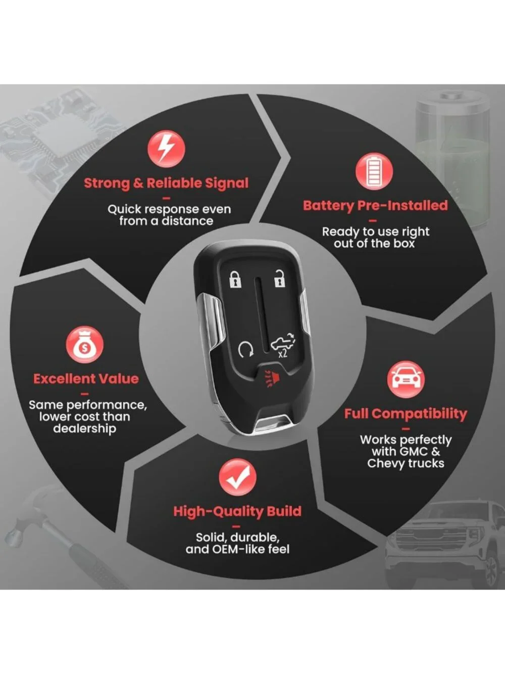 Keyless Key Fob Remote 2-Pack for GMC Sierra & Chevy Silverado 2019-2023, Uncut